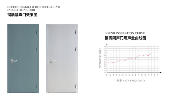 Puertas acústicas de acero con velocidad de incendio, insonorizadas, selladas, de 40 dB, o puertas acústicas de acero