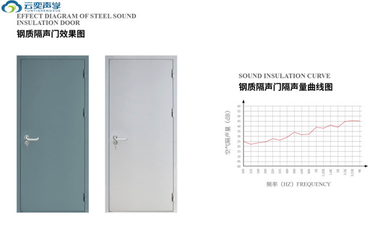 Puerta de acero laminado en frío y absorción de golpes